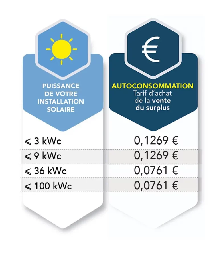 optimisez votre surplus d'électricité avec nos devis personnalisés pour des installations photovoltaïques. découvrez comment maximiser vos économies d'énergie tout en contribuant à un avenir durable.