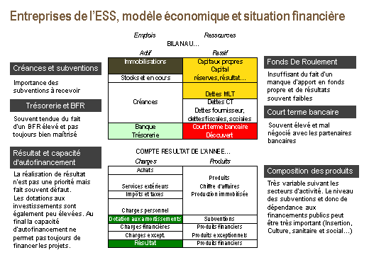 découvrez les différents modèles économiques et leur impact sur la stratégie d'entreprise. apprenez à choisir le modèle adapté à votre secteur pour maximiser votre efficacité et votre rentabilité.