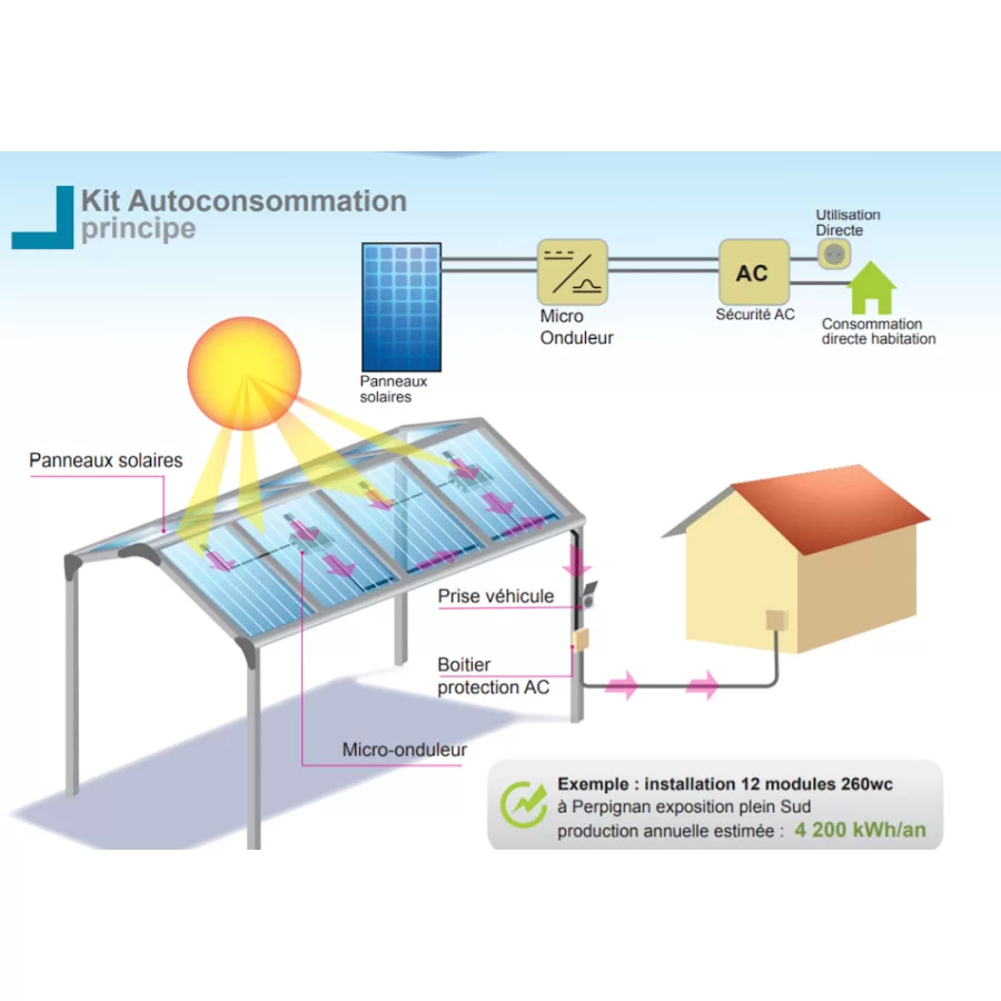 découvrez les solutions de paiement pour votre devis photovoltaïque. optez pour des options flexibles et adaptées à vos besoins pour financer votre projet d'énergie renouvelable et réaliser des économies sur votre facture d'électricité.