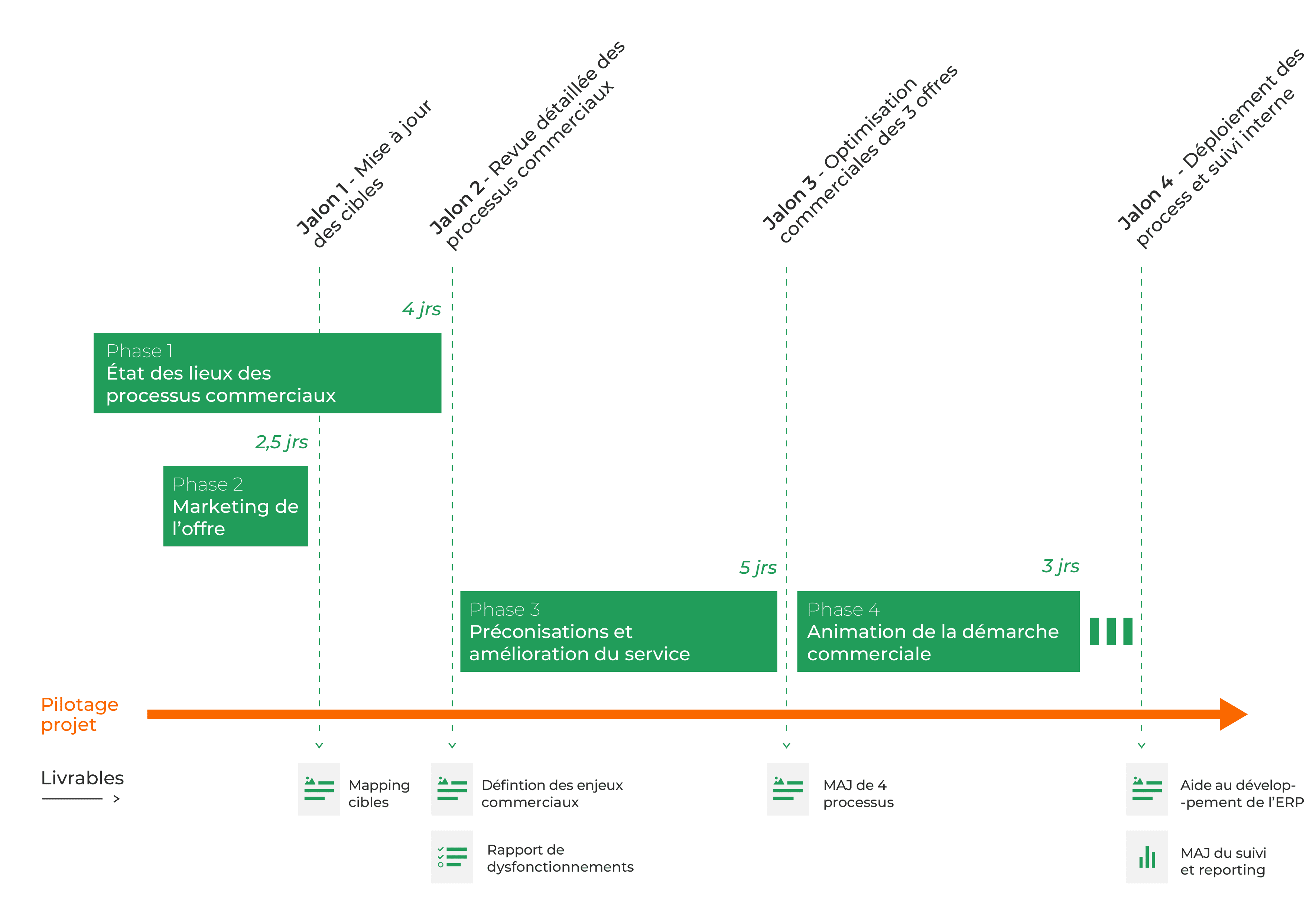découvrez comment l'optimisation des processus peut améliorer l'efficacité de votre entreprise. apprenez des stratégies et des outils efficaces pour simplifier vos opérations, réduire les coûts et augmenter la productivité.