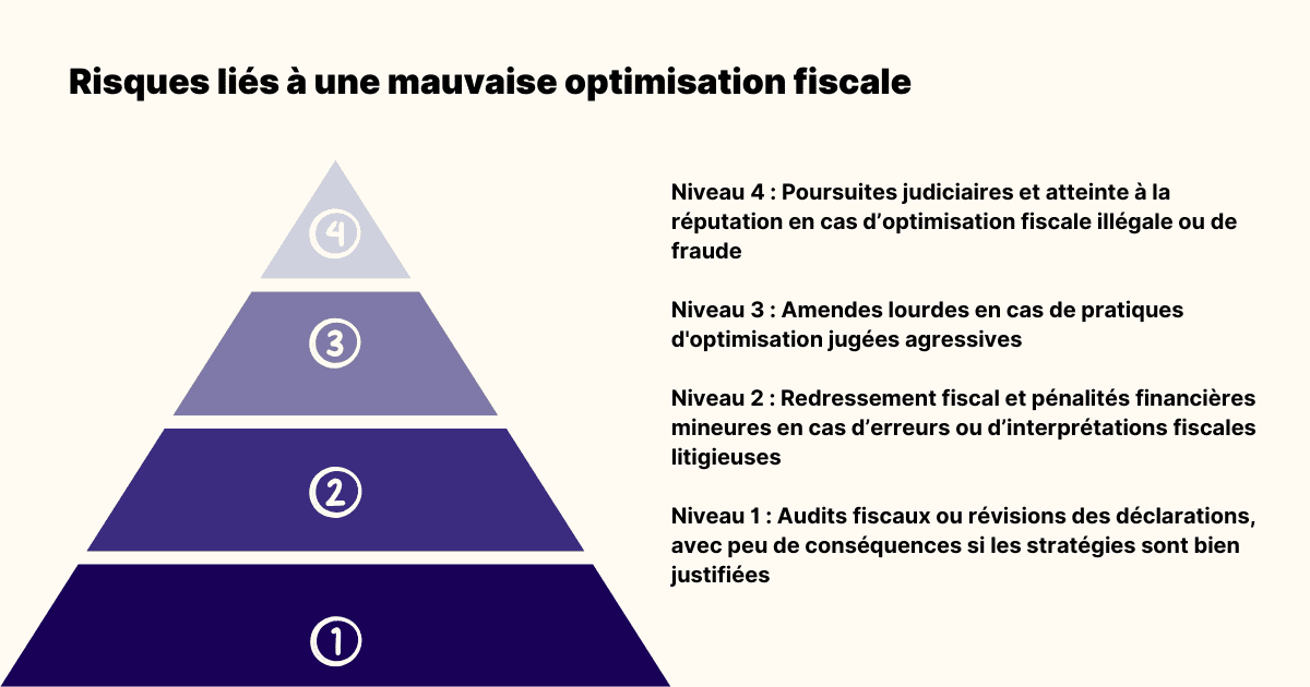 découvrez comment l'optimisation fiscale peut vous aider à réduire vos impôts et à améliorer votre situation financière. explorez des stratégies légales et efficaces pour maximiser vos économies fiscales tout en restant conforme aux réglementations.