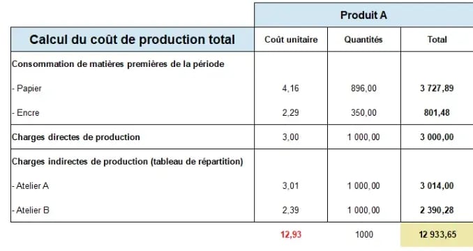 découvrez comment optimiser votre production pour maximiser la rentabilité de votre entreprise. apprenez des stratégies efficaces pour améliorer l'efficacité opérationnelle et réduire les coûts tout en augmentant vos profits.
