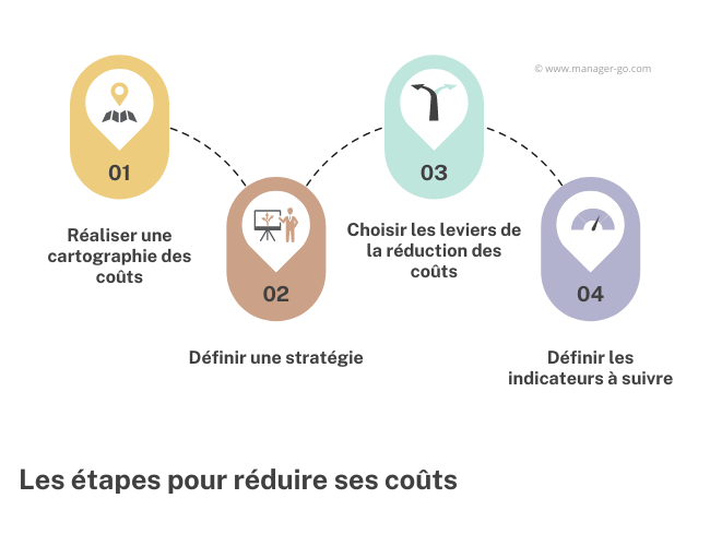 découvrez comment optimiser votre production pour améliorer votre rentabilité. des stratégies efficaces et des outils pratiques pour maximiser vos performances et atteindre vos objectifs financiers.