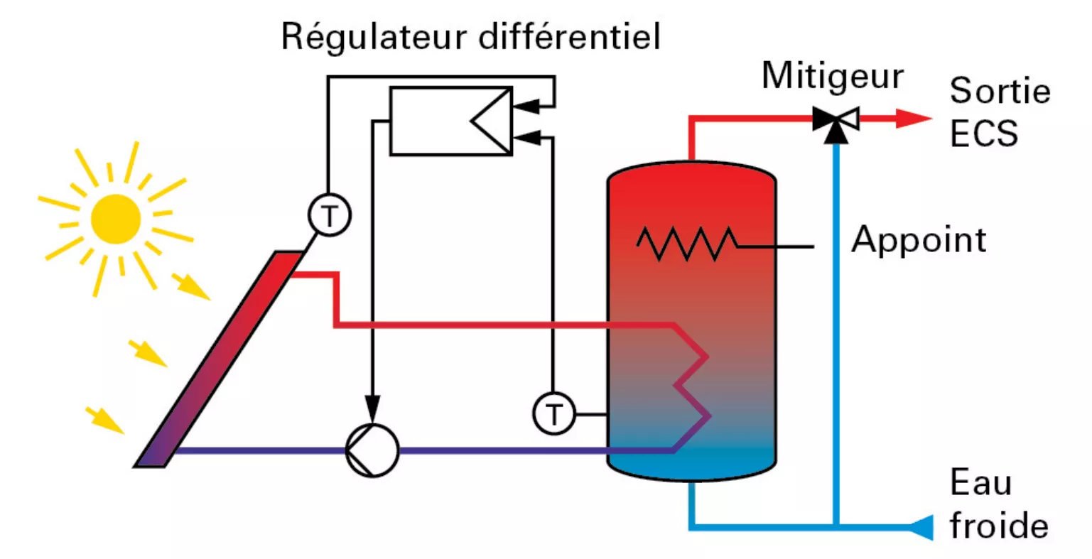 découvrez comment optimiser votre projet solaire collectif pour maximiser l'efficacité énergétique et réduire les coûts. apprenez les meilleures pratiques et stratégies pour tirer le meilleur parti de votre installation solaire.