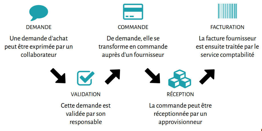 découvrez des stratégies efficaces pour optimiser vos demandes et améliorer vos processus. augmentez votre productivité et simplifiez vos interactions grâce à des méthodes éprouvées.