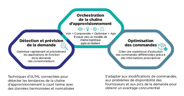 découvrez comment optimiser vos demandes pour améliorer votre efficacité et obtenir des résultats rapides. nos conseils pratiques vous aideront à mieux gérer vos requêtes et à maximiser votre productivité.