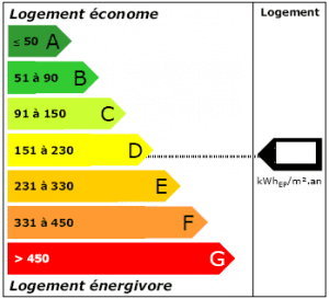 découvrez nos conseils pour optimiser votre devis énergétique et réaliser des économies sur vos factures d'énergie. profitez de solutions adaptées pour améliorer l'efficacité énergétique de votre logement.