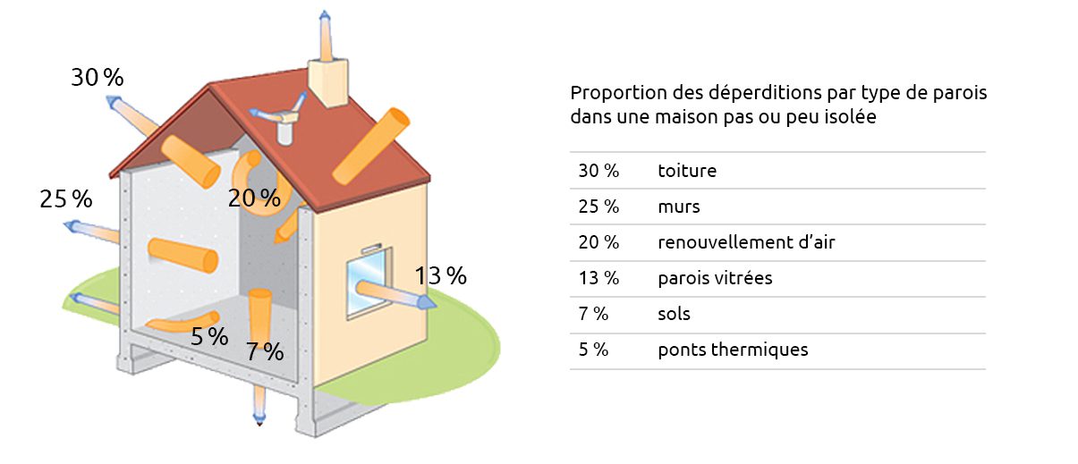 découvrez comment optimiser votre devis énergétique pour réduire vos coûts et améliorer l'efficacité énergétique de votre habitation. profitez de conseils pratiques et d'outils adaptés pour réaliser des économies durables.