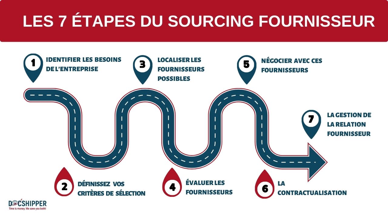 découvrez comment optimiser le sourcing de votre matériel pour réduire les coûts, améliorer l'efficacité et garantir la qualité. explorez des stratégies et des outils pour rationaliser votre processus d'approvisionnement.