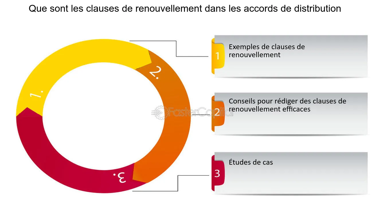 découvrez comment les partenariats durables favorisent des collaborations responsables et bénéfiques pour l'environnement, l'économie et la société. explorez des exemples inspirants et apprenez à mettre en place des initiatives qui durent dans le temps.