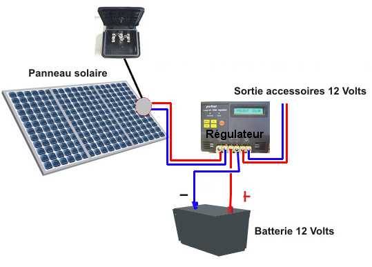 découvrez notre pdf gratuit sur le photovoltaïque, une ressource essentielle pour comprendre les avantages et les applications de l'énergie solaire. accédez à des informations complètes pour optimiser votre installation et bénéficier d'une énergie renouvelable accessible.