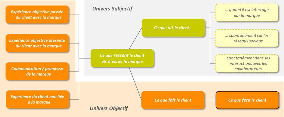 découvrez comment optimiser la performance clients de votre entreprise grâce à des stratégies innovantes et des outils efficaces. améliorez la satisfaction, la fidélité et les résultats de vos clients dès aujourd'hui!