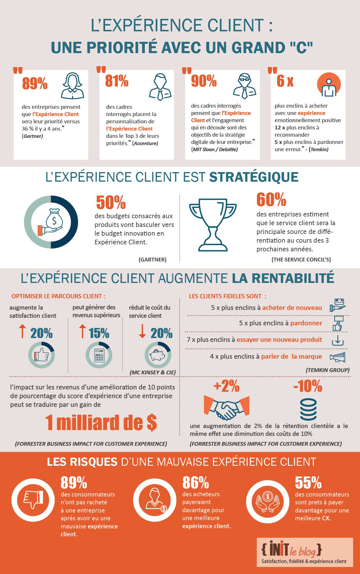 optimisez la performance de vos clients avec des stratégies innovantes et des solutions personnalisées. découvrez comment maximiser la satisfaction et la fidélité à travers une analyse approfondie et des actions ciblées.