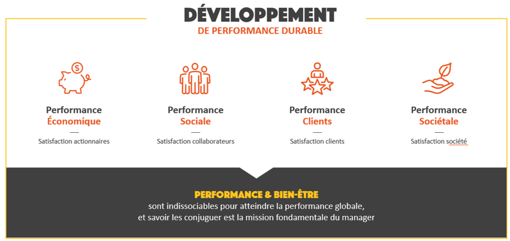découvrez comment améliorer la performance de vos clients grâce à des stratégies innovantes et des outils adaptés. optimisez leur expérience et renforcez votre relation client.