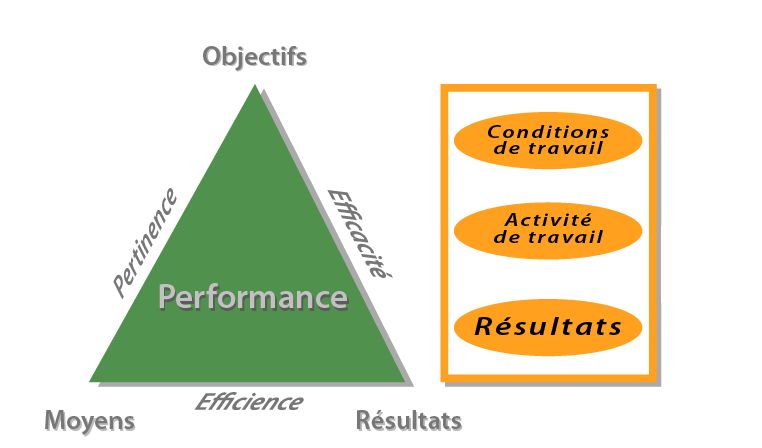 améliorez votre performance personnelle grâce à des conseils et des techniques éprouvées. découvrez comment optimiser votre potentiel, augmenter votre productivité et atteindre vos objectifs de manière efficace.