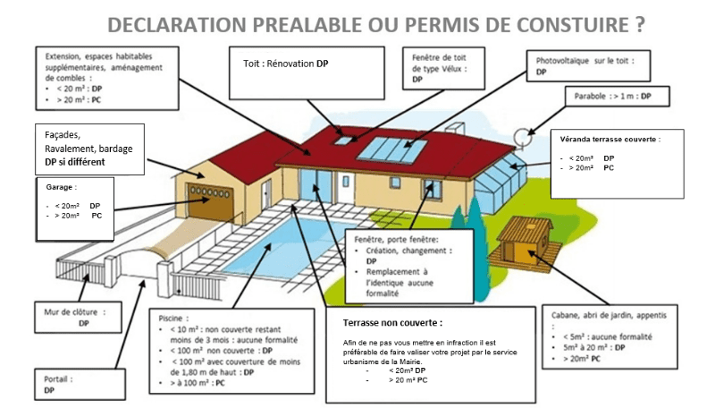 obtenez toutes les informations nécessaires sur le permis de construire photovoltaïque : démarches, exigences et conseils pour installer des panneaux solaires en toute légalité et optimiser votre projet d'énergie renouvelable.