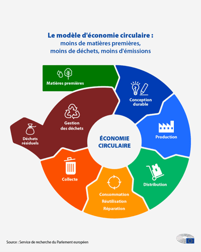 découvrez comment les entreprises peuvent intégrer des priorités écologiques dans leur stratégie. apprenez les pratiques durables et les avantages de la responsabilité environnementale pour une croissance durable.