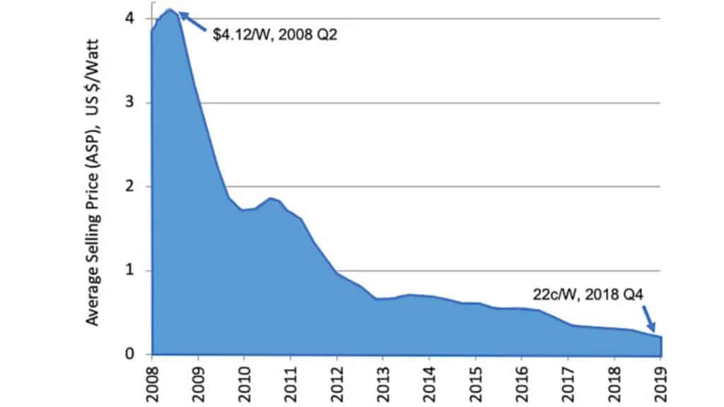 découvrez les prix d'installation des panneaux photovoltaïques pour maximiser votre investissement dans l'énergie solaire. comparez les offres et les avantages financiers de l'installation tout en contribuant à la transition énergétique.