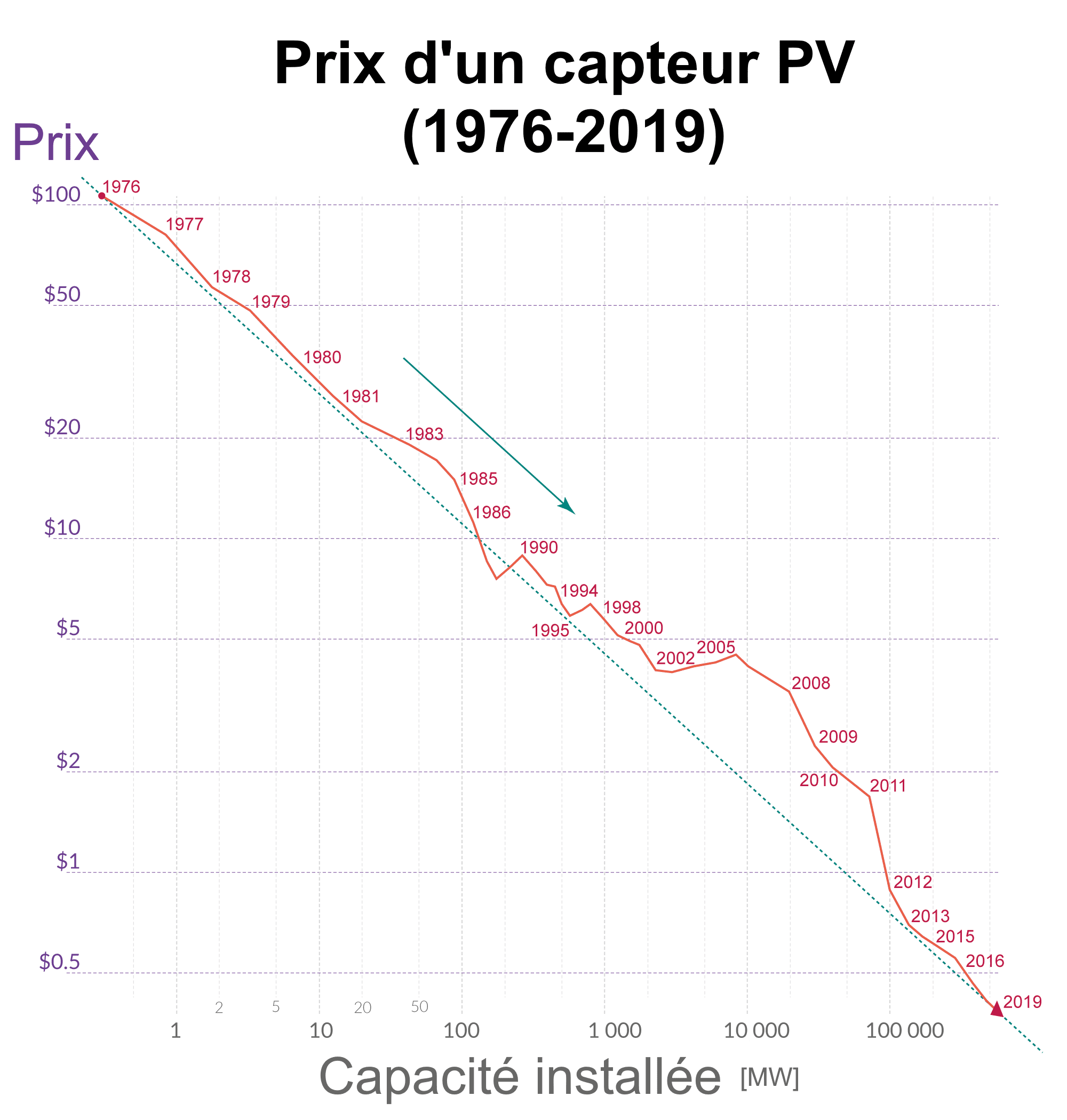 découvrez tout sur les prix photovoltaïques avec notre guide complet. comparez les coûts, les aides financières disponibles et les bénéfices d'une installation solaire pour optimiser votre budget tout en contribuant à la transition énergétique.