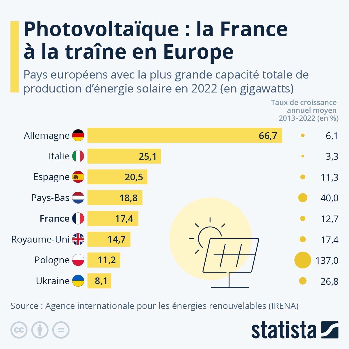 découvrez comment maximiser la productivité de vos installations photovoltaïques grâce à des solutions innovantes et des conseils d'experts. améliorez l'efficacité de votre production d'énergie solaire et réduisez vos coûts.