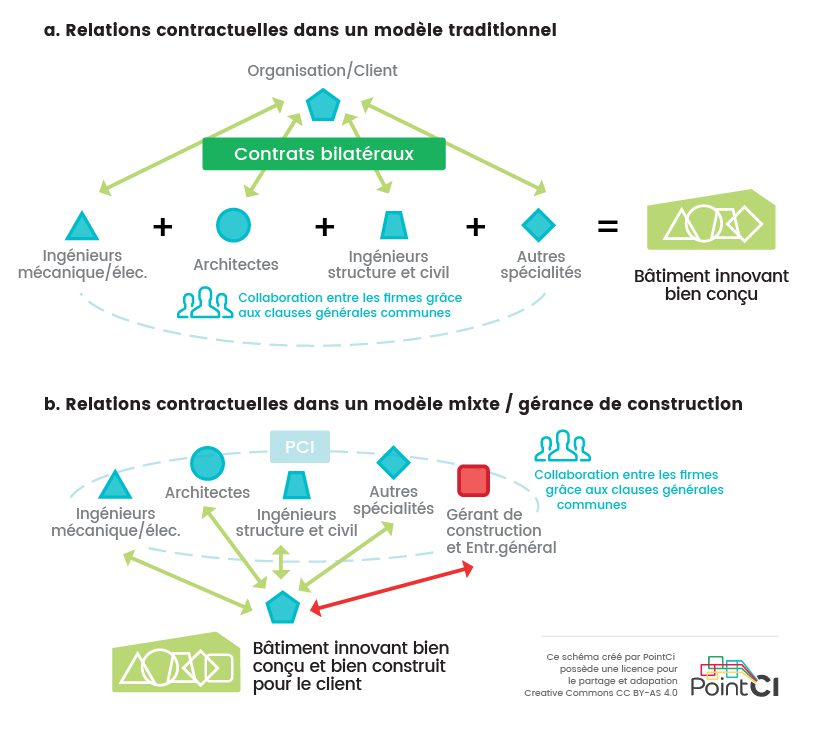 découvrez l'importance des provisions contractuelles pour les entreprises. apprenez comment gérer efficacement vos engagements et optimiser vos accords pour assurer une meilleure conformité et réduire les risques juridiques.
