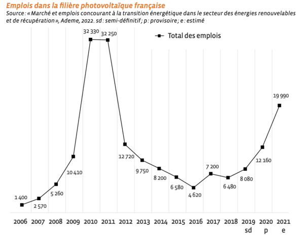 découvrez l'importance de la puissance installée et son impact sur la croissance économique. analysez les tendances actuelles et les projections futures dans le secteur de l'énergie pour mieux comprendre les défis et opportunités à venir.