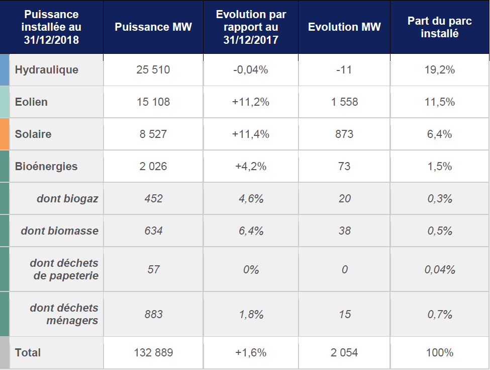 découvrez l'importance de la puissance installée dans le secteur énergétique et son impact sur la croissance économique. analysez les tendances, les défis et les opportunités liés à l'expansion des infrastructures énergétiques.