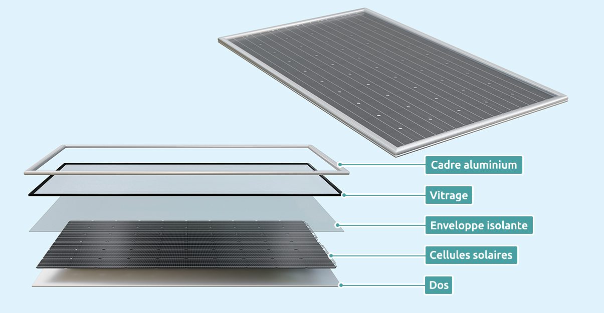 découvrez l'importance du recyclage photovoltaïque pour une énergie durable. apprenez comment les panneaux solaires usagés peuvent être valorisés, réduisant ainsi l'impact environnemental et favorisant l'économie circulaire. adoptez des solutions écologiques et participez à la transition énergétique.