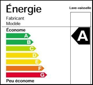 découvrez nos astuces et conseils pour réduire vos factures mensuelles. profitez de solutions simples et efficaces pour économiser sur vos dépenses et améliorer votre budget.