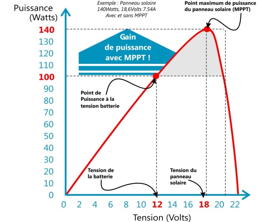 découvrez le rôle régulateur des devis photovoltaïques dans la transition énergétique. comprenez comment ces documents encadrent les projets solaires, garantissent la transparence des coûts et protègent les consommateurs tout en favorisant les énergies renouvelables.