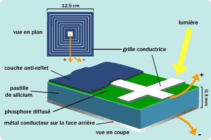 découvrez notre schéma photovoltaïque gratuit qui vous guide dans l'installation de panneaux solaires. optimisez votre consommation d'énergie et faites des économies tout en contribuant à la protection de l'environnement. téléchargez-le dès maintenant !