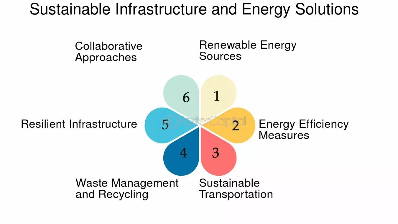 découvrez des solutions énergétiques durables pour réduire votre empreinte écologique et optimiser vos coûts énergétiques. explorez des technologies innovantes et des pratiques écoresponsables qui vous permettent de contribuer à un avenir plus vert.
