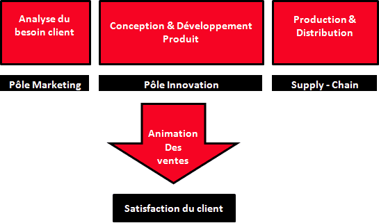 découvrez des conseils pratiques et des techniques éprouvées pour élaborer une stratégie commerciale efficace. optimisez vos ventes, développez votre clientèle et améliorez votre positionnement sur le marché grâce à des approches innovantes et adaptées à vos objectifs.