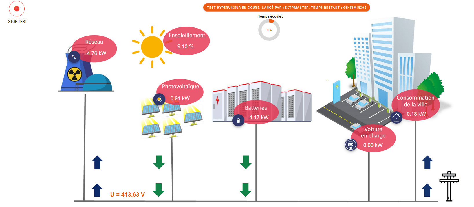 découvrez comment la synergie énergétique révolutionne le secteur de l'énergie en alliant innovations technologiques et énergies renouvelables pour une transition énergétique durable et efficace.