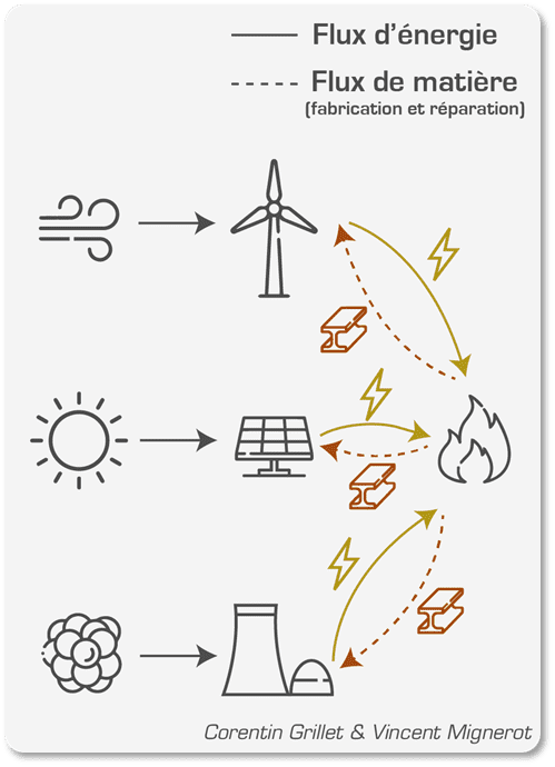 découvrez comment la synergie énergétique optimise la production et l'utilisation d'énergie, favorisant une transition vers des solutions durables et innovantes. apprenez les meilleures pratiques pour intégrer différentes sources d'énergie et maximiser l'efficacité.