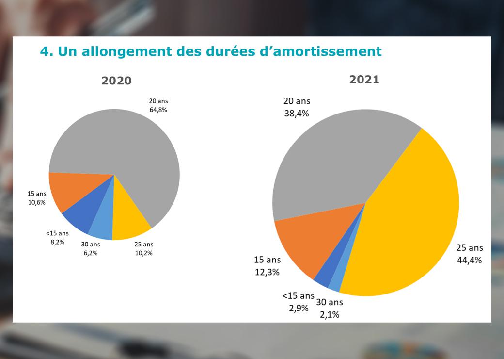 découvrez tout ce qu'il faut savoir sur les taux d'emprunt et les options de financement disponibles. comparez les offres et faites le meilleur choix pour réaliser vos projets.