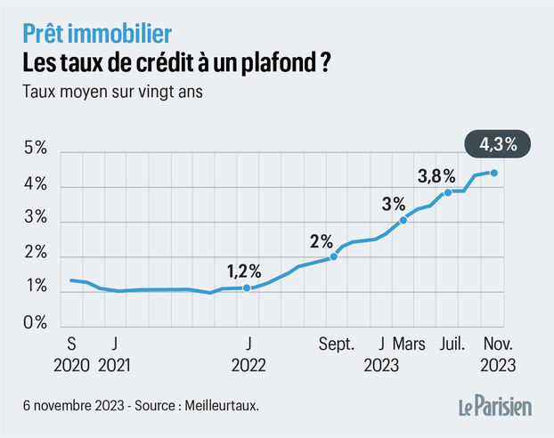découvrez tout ce qu'il faut savoir sur les taux d'emprunt et le financement pour réaliser vos projets. informez-vous sur les meilleures options de crédit, les tendances du marché et des conseils pratiques pour optimiser vos choix financiers.