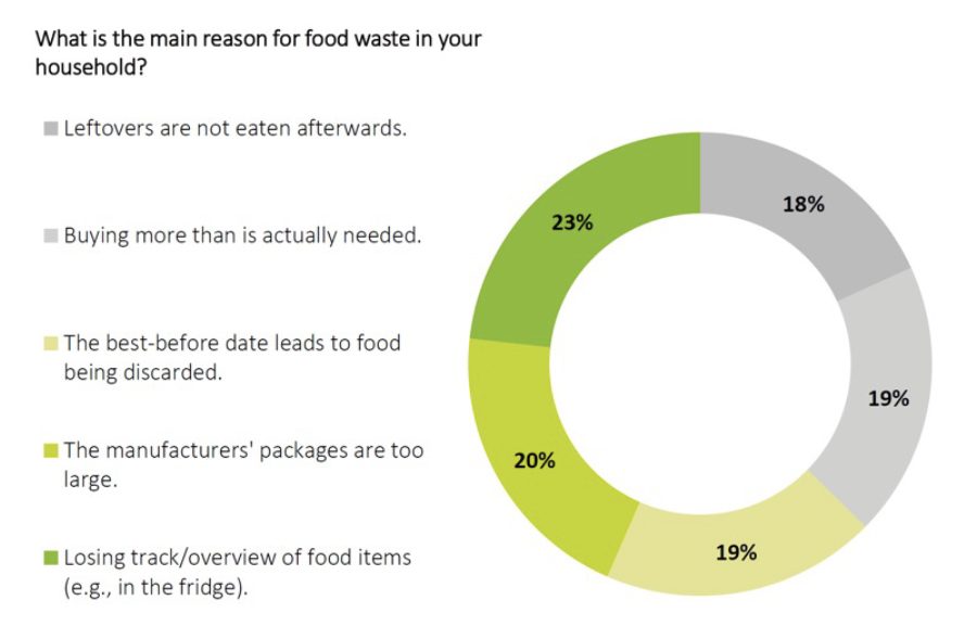 découvrez les dernières tendances de consommation qui façonnent le marché aujourd'hui. analyse des comportements d'achat, des nouvelles préférences des consommateurs et des innovations qui redéfinissent notre façon de consommer. restez à jour pour mieux comprendre les évolutions du secteur.