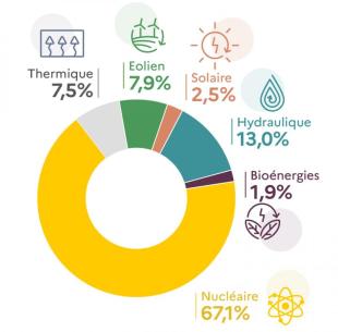 découvrez comment la transition énergétique révolutionne notre manière de consommer et produire de l'énergie. explorez les enjeux, les solutions durables et les innovations qui façonneront un avenir plus écologique et responsable.
