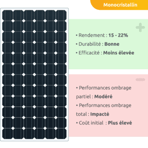 découvrez les différents types de panneaux photovoltaïques disponibles sur le marché. apprenez à choisir celui qui répondra le mieux à vos besoins énergétiques et à maximiser votre investissement en énergie solaire.