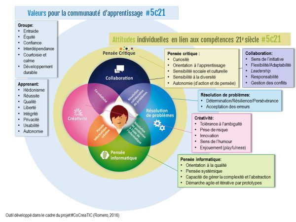 découvrez l'importance des compétences dans la réussite professionnelle et personnelle. apprenez à identifier, développer et valoriser vos aptitudes pour maximiser votre potentiel et atteindre vos objectifs.