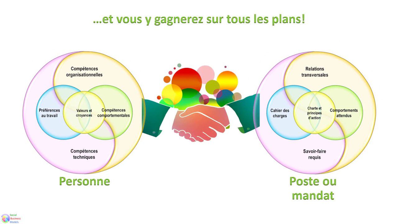 découvrez l'importance et l'impact des compétences sur votre carrière et votre développement personnel. apprenez à valoriser vos compétences pour atteindre vos objectifs professionnels et vous démarquer sur le marché du travail.