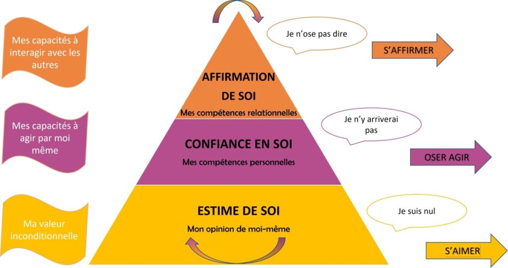 découvrez comment la confiance joue un rôle crucial dans nos relations personnelles et professionnelles. apprenez des stratégies pour instiller et maintenir la confiance, afin de construire des interactions plus solides et durables.