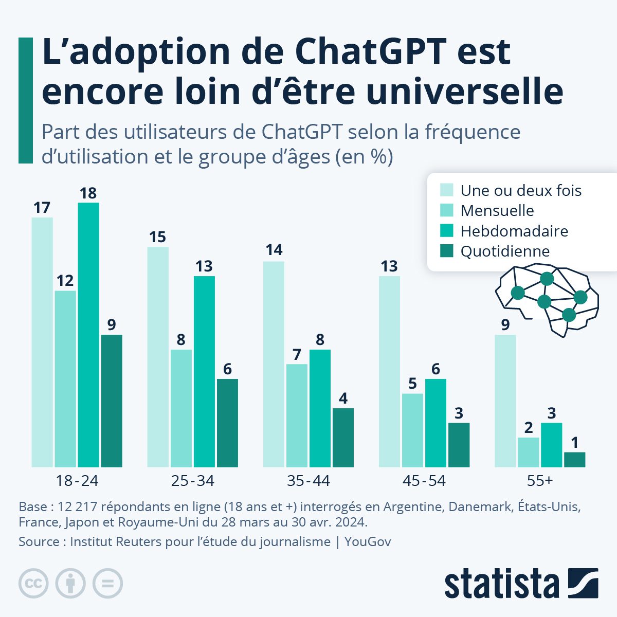 découvrez les différentes utilisations et applications pratiques dans divers domaines. explorez des conseils et astuces pour maximiser l'efficacité de votre projet grâce à une utilisation optimale.