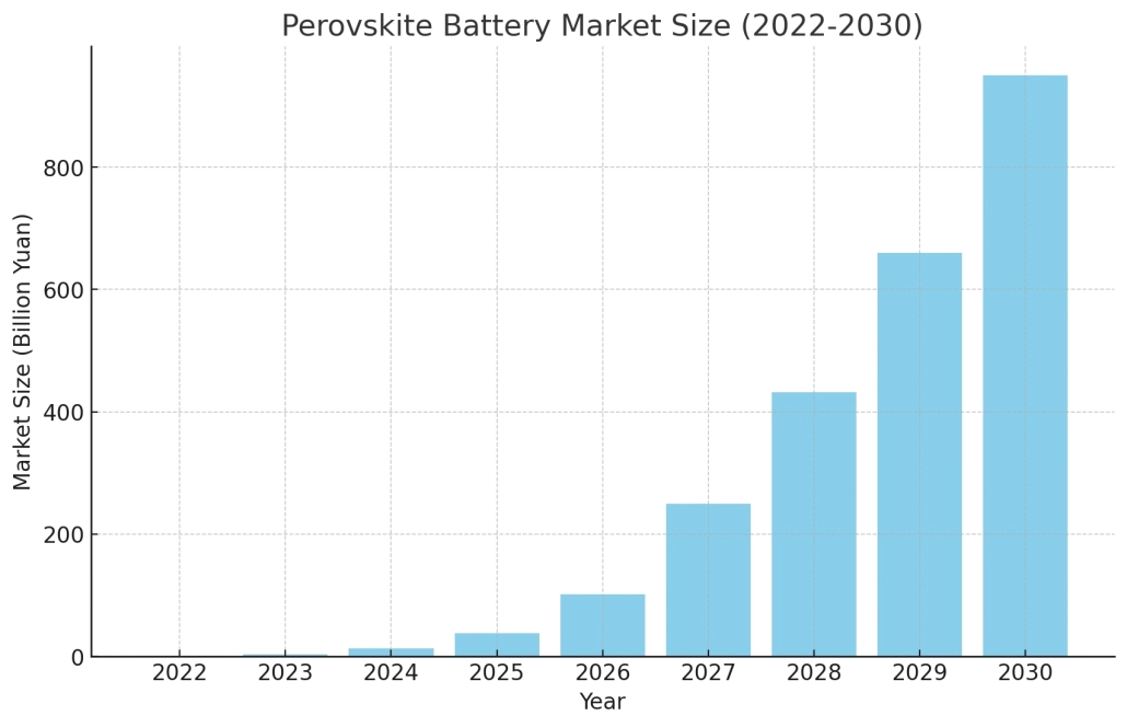 découvrez les cellules solaires en pérovskite, une innovation prometteuse dans le domaine des énergies renouvelables. alliant efficacité et flexibilité, ces cellules ouvrent de nouvelles perspectives pour des solutions d'énergie durable. apprenez-en plus sur leur fonctionnement, leurs avantages et leur impact sur l'avenir de la production énergétique.