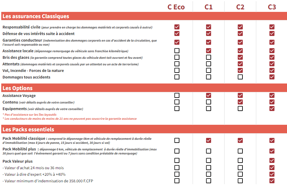 obtenez votre devis gratuit pour une assurance voiture rapide et personnalisé. comparez les offres des assureurs et trouvez la couverture qui convient le mieux à vos besoins et à votre budget. assurez votre véhicule en toute sérénité dès aujourd'hui !