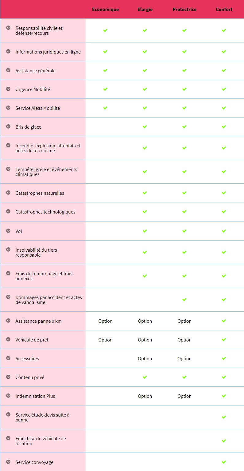 obtenez rapidement un devis personnalisé pour votre assurance auto. comparez les meilleures offres du marché et trouvez la couverture qui correspond à vos besoins tout en économisant sur votre prime d'assurance.