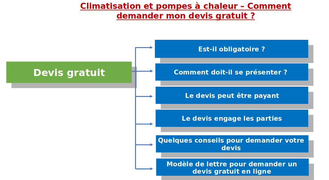 obtenez rapidement un devis gratuit en ligne pour vos projets. profitez d'une estimation précise et instantanée, sans engagement, adaptée à vos besoins.