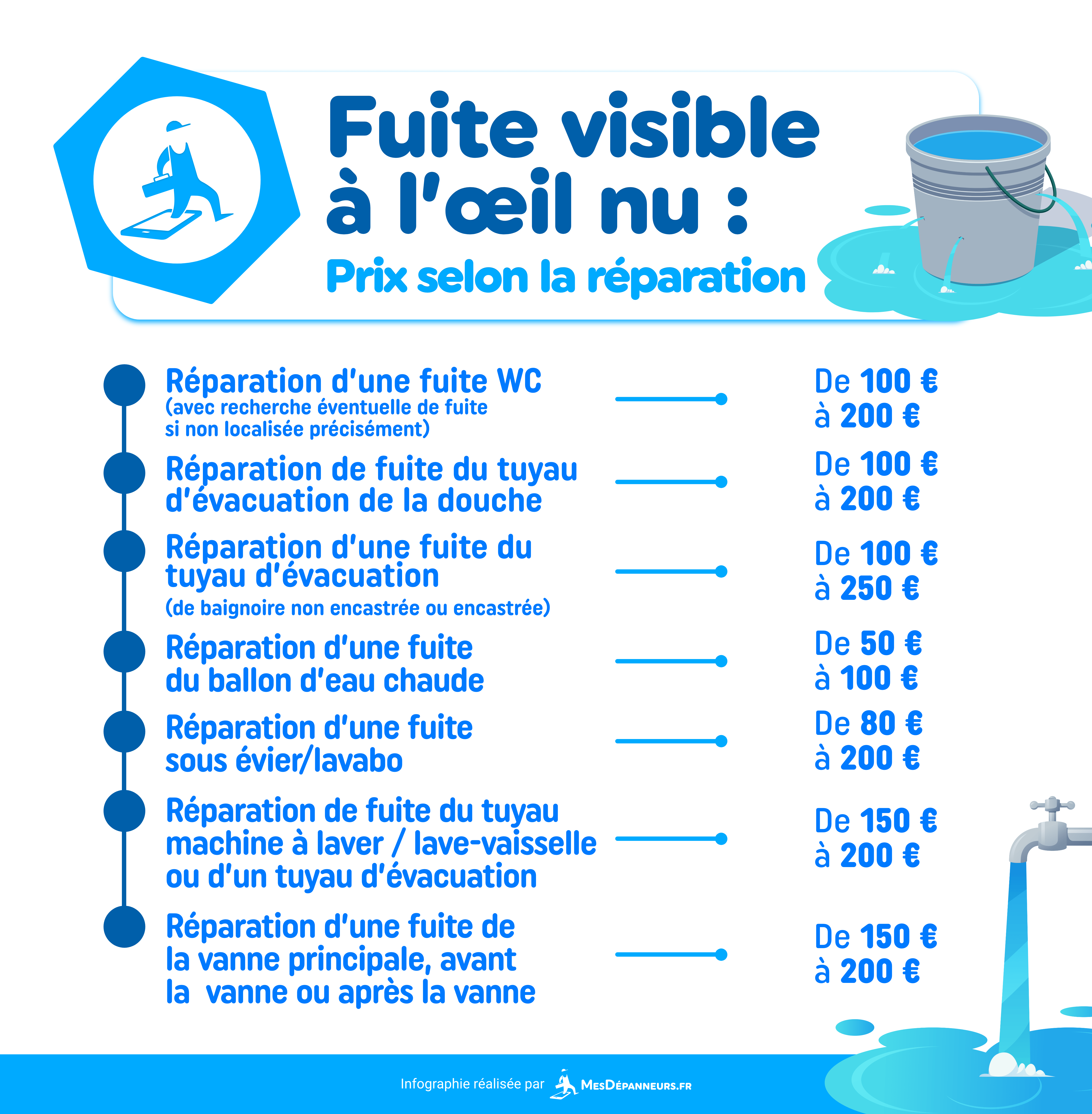obtenez rapidement des devis gratuits et personnalisés de plombiers chauffagistes près de chez vous. comparez les offres, choisissez le meilleur prix et bénéficiez d'un service professionnel pour tous vos travaux de plomberie et de chauffage.