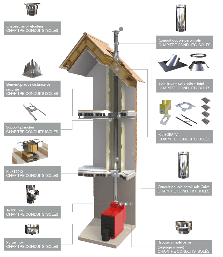 obtenez votre devis gratuit pour un poêle à bois et découvrez les meilleures options de chauffage au bois adaptées à votre maison. profitez d'une estimation personnalisée sans engagement pour répondre à vos besoins de confort et d'économie d'énergie.